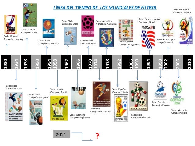 linea del tiempo del futbol