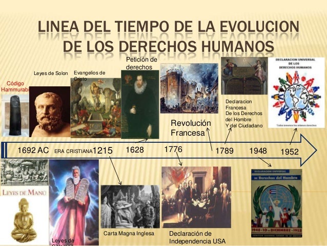 Linea Del Tiempo De La Evolución De Los Derechos Humanos es.slideshare.net
