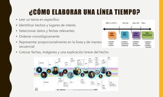 ¿CÓMO ELABORAR UNA LÍNEA TIEMPO?
• Leer un tema en especifico
• Identificar hechos y lugares de interés
• Seleccionar datos y fechas relevantes
• Ordenar cronológicamente
• Representar proporcionalmente en la línea y de manera
secuencial
• Colocar fechas, imágenes y una explicación breve del hecho
 