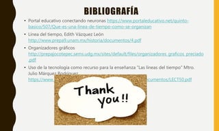 BIBLIOGRAFÍA
• Portal educativo conectando neuronas https://www.portaleducativo.net/quinto-
basico/507/Que-es-una-linea-de-tiempo-como-se-organizan
• Línea del tiempo, Edith Vázquez León
http://www.prepa9.unam.mx/historia/documentos/4.pdf
• Organizadores gráficos
http://prepajocotepec.sems.udg.mx/sites/default/files/organizadores_graficos_preciado
.pdf
• Uso de la tecnología como recurso para la enseñanza “Las líneas del tiempo” Mtro.
Julio Márquez Rodríguez
https://www.uaeh.edu.mx/docencia/VI_Lectura/maestria/documentos/LECT50.pdf
 