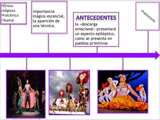 Historia de la Danza