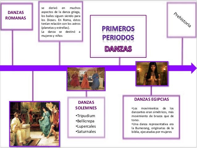 Historia de la Danza