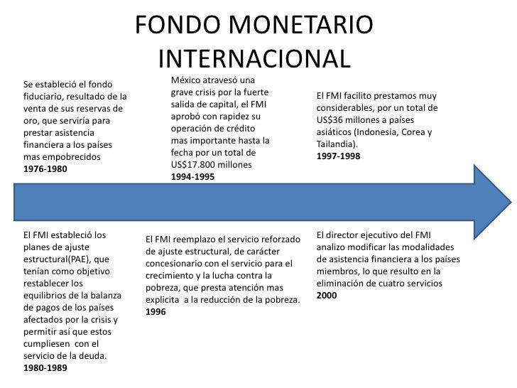 images for clases de prestamos del fmi