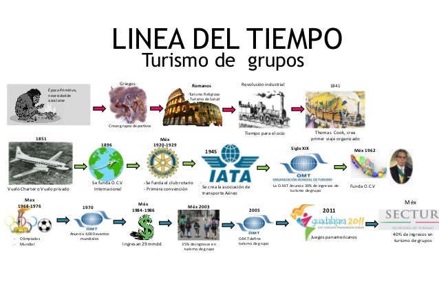 Linea del tiempo grupos y convenciones