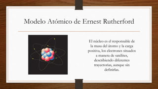 Modelo Atómico de Ernest Rutherford
El núcleo es el responsable de
la masa del átomo y la carga
positiva, los electrones s...