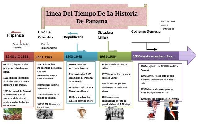 Linea del tiempo historia de panama