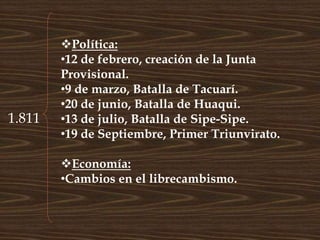 1.811
Política:
•12 de febrero, creación de la Junta
Provisional.
•9 de marzo, Batalla de Tacuarí.
•20 de junio, Batalla de Huaqui.
•13 de julio, Batalla de Sipe-Sipe.
•19 de Septiembre, Primer Triunvirato.
Economía:
•Cambios en el librecambismo.
 