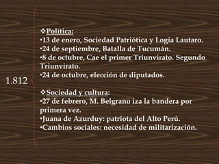 1.812
Política:
•13 de enero, Sociedad Patriótica y Logia Lautaro.
•24 de septiembre, Batalla de Tucumán.
•8 de octubre, Cae el primer Triunvirato. Segundo
Triunvirato.
•24 de octubre, elección de diputados.
Sociedad y cultura:
•27 de febrero, M. Belgrano iza la bandera por
primera vez.
•Juana de Azurduy: patriota del Alto Perú.
•Cambios sociales: necesidad de militarización.
 