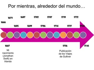 Por mientras, alrededor del mundo…

       1673          1687          1702          1707            1719          1732

1666
              1685          1689          1706          1714            1727          1744




   1667                                                           1726                   1745
      Mi                                                       Publicación
 nacimiento                                                    de los Viajes
 (Jonathan                                                      de Gulliver
  Swift) en
   Irlanda
 