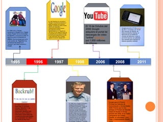En 1997 BackRub se convierte en
                                                   "Google", el nombre proviene de un
                                                   juego de palabras con el término
                                                   "googol", acuñado por Milton Sirotta,
                                                   sobrino del matemático                                                   El 10 de Octubre del
                                                   norteamericano Edward Kasner,                                                                                      Google anunció el 15 de agosto
                                                   para referirse al número                                                 2006 Google                               del 2011, la compra, por 12 mil
En 1995 Larry y Sergey                             representado por un 1 seguido de                                                                                   500 millones de dólares, de
comienzan a trabajar en el "Digital                100 ceros. El uso refleja la misión de                                   adquiere el portal de                     Motorola Mobility Holding, el
Library Project" de la Universidad                 la compañía de la inmensa cantidad
de Stanford. Comenzando a crear un                 de información disponible en la web.                                     descargas de vídeo                        fabricante de los teléfonos
                                                                                                                                                                      móviles de Motorola, lo que le
                                                   Y ese mismo año Larry y Sergey
algoritmo para la búsqueda de                      registran el dominio "google.com".                                       "online" YouTube                          permitirá hacerse con patentes
datos. Esa tecnología que Larry                                                                                                                                       que necesita para impulsar su
le da nombre de "PageRank" se                                                                                               por 1,650 millones                        sistema operativo Android.
convertiría mas tarde en el
"corazón" que hará funcionar a                                                                                              de dólares.
Google.




     1995                                   1996               1997                                     1998                         2006                    2008                              2011




                                                                                                                                                    Google gana el Premio
                                                                                            En 1998 Larry y Sergey continuarón
            En 1996 Comienzan a                                                             trabajando para perfeccionar la
                                                                                                                                                    Príncipe de Asturias de
            desarrollar un buscador                                                         tecnología de búsqueda. A pesar de                      Comunicación y Humanidades
            llamado "BackRub". Y tal                                                        la fiebre "puntocom", no lograbán                       2008; Premio que le hizo
                                                                                            encontrar inversionistas que
            como indican en su                                                              financiarán Google, teniendo que                        entrega el Principe de Asturias
            descripción, BackRub está                                                       conseguir dinero de sus familiares y                    Felipe de Borbón el 24 de
            escrito en Java y Python, y                                                     amigos. Hasta que en el verano de
                                                                                            ese mismo año Andy Bechtolsheim
                                                                                                                                                    Octubre del 2008, en el Teatro
            corre sobre varias máquinas.
            La base de datos está alojada                                                   (cofundador de Sun Microsystems y                       Campoamor de Oviedo,
                                                                                            vicepresidente de Cisco Systems)                        España, al cofundador Larry
            en un ordenador Sun Ultra II                                                    les firma un cheque por 100,000
            con 28GB de disco duro.                                                         dólares a nombre de "Google Inc..                       Page y vicepresidente Nikesh
                                                                                            Sin embargo "Google Inc." no existe,                    Arora.
 