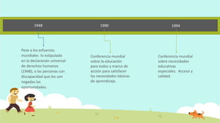 1948 1990 1994
Pese a los esfuerzos
mundiales lo estipulado
en la declaración universal
de derechos humanos
(1948), a las personas con
discapacidad que les son
negadas las
oportunidades.
Conferencia mundial
sobre la educación
para todos y marco de
acción para satisfacer
las necesidades básicas
de aprendizaje.
Conferencia mundial
sobre necesidades
educativas
especiales. Acceso y
calidad.
