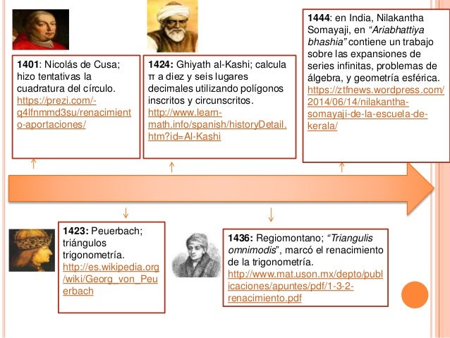 Linea del tiempo matemáticas (renacimiento)