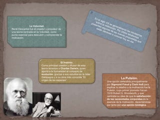 La Voluntad. 
René Descartes fue el creador y propulsor de 
una teoría centrada en la Voluntad, como 
punto esencial para descubrir y comprender la 
motivación. 
El Instinto. 
Como principal creador y difusor de esta 
teoría tenemos a Charles Darwin, quien 
aportó a la humanidad el concepto de 
evolución, gracias a sus estudios en la Islas 
Galápagos y a su obra más conocida “El 
origen de las especies”. 
La Pulsión. 
Una opción defendida principalmente 
por Sigmund Freud y Clark Hull para 
explicar lo relativo a la motivación fue la 
Pulsión, cuyo primer promotor fue en 
1918 Robert S. Woodworth, y que 
centraba su idea de que la satisfacción 
de las necesidades corporales es la 
esencia de la motivación, decantándose 
por tanto por una opción biológica. 
 