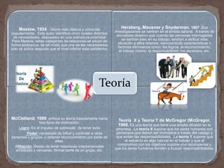 Maslow, 1954 .Teoría más clásica y conocida 
popularmente. Este autor identificó cinco niveles distintos 
de necesidades, dispuestos en una estructura piramidal 
Para Maslow, estas categorías de relaciones se sitúan de 
forma jerárquica, de tal modo que una de las necesidades 
sólo se activa después que el nivel inferior esta satisfecho. 
Herzberg, Mausner y Snyderman, 1967 .Sus 
investigaciones se centran en el ámbito laboral. A través de 
encuestas observo que cuando las personas interrogadas 
se sentían bien en su trabajo, tendían a atribuir esta 
situación a ellos mismos, mencionando características o 
factores intrínsecos como: los logros, el reconocimiento, 
el trabajo mismo, la responsabilidad, los ascensos, etc. 
Teoría 
McClelland, 1989 .enfoca su teoría básicamente hacia 
tres tipos de motivación: 
Logro: Es el impulso de sobresalir, de tener éxito 
Poder :necesidad de influir y controlar a otras 
personas y grupos, y obtener reconocimiento por parte de 
ellas. 
Afiliación :Deseo de tener relaciones interpersonales 
amistosas y cercanas, formar parte de un grupo, etc. 
Teoría X y Teoría Y de McGregor (McGregor, 
1966. Es una teoría que tiene una amplia difusión en la 
empresa. La teoría X supone que los seres humanos son 
perezosos que deben ser motivados a través del castigo y 
que evitan las responsabilidades. La teoría Y supone que 
el esfuerzo es algo natural en el trabajo y que el 
compromiso con los objetivos supone una recompensa y, 
que los seres humanos tienden a buscar responsabilidades. 
 