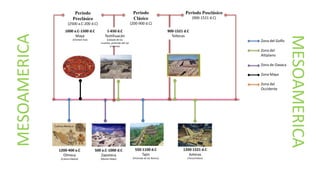 1200-400 a.C
Olmeca
(Cultura Madre)
500 a.C-1000 d.C
Zapoteca
(Monte Albán)
550-1100 d.C
Tajín
(Pirámide de los Nichos)
1200-1521 d.C
Aztecas
(Tenochtitlan)
1000 a.C-1500 d.C
Maya
(Chichen Itzá)
Periodo
Preclásico
(2500 a.C-200 d.C)
Periodo
Clásico
(200-900 d.C)
Periodo Posclásico
(900-1521 d.C)
MESOAMERICA
MESOAMERICA 1-650 d.C
Teotihuacán
(calzada de los
muertos, pirámide del sol
y la luna)
900-1521 d.C
Toltecas
Zona del Golfo
Zona del
Altiplano
Zona de Oaxaca
Zona Maya
Zona del
Occidente
 