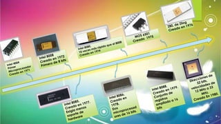 Linea del tiempo microprocesadores | PPTX