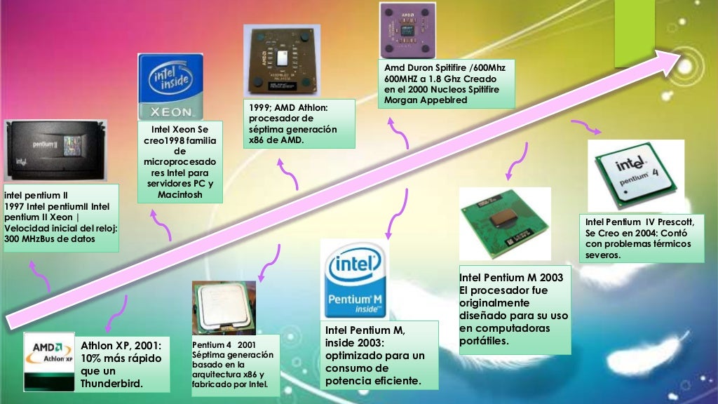 Evolucion De Los Microprocesadores 40 Anos De Historia Infografia Images
