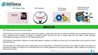 10
SIGLO XX
1961 Shigeo Shingo 1970 Tayotismo 1974 Enfoque
Trascendente
1979 Educación de
calidad para todos.
1961 Shigeo Shingo. Cero control de Calidad.
1970 Tayotismo. Aumento de productividad a través de la gestión y organización. Dominio de sectores industriales y las empresas americanas, no
tenían capacidad para competir. La calidad en Estados Unidos caía año tras año a niveles cada vez más bajos. Fuente: http://pin-
sociedadjaponesa.blogspot.com/2012/11/el-milagro-japones.html
1974 Enfoque Trascendente. Calidad es lo mejor, algo absoluto, cataloga a la calidad como algo que no se puede definir, pero que todo el mundo
entiende lo que es.
1979 Educación de calidad para todos, Organización para la Cooperación y el Desarrollo Económico, En la OCDE el objetivo era lograr una
educación de calidad y se relaciona con la escolarización en los niveles obligatorios en los países occidentales. (1995). Calidad de la Educación y
eficacia de la escuela.
MÓDULO: Fundamentos de Gestión de Calidad
 