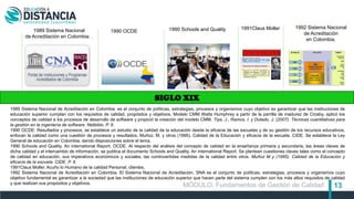 13
SIGLO XIX
1989 Sistema Nacional
de Acreditación en Colombia: .
1990 OCDE 1990 Schools and Quality 1991Claus Moller
1989 Sistema Nacional de Acreditación en Colombia: es el conjunto de políticas, estrategias, procesos y organismos cuyo objetivo es garantizar que las instituciones de
educación superior cumplan con los requisitos de calidad, propósitos y objetivos. Modelo CMM Watts Humphrey a partir de la parrilla de madurez de Crosby, aplicó los
conceptos de calidad a los procesos de desarrollo de software y propició la creación del modelo CMM. Tiya, J., Ramos, I. y Dolado, J. (2007). Técnicas cuantitativas para
la gestión en la ingeniería de software. Netbiblo. P. 9.
1990 OCDE: Resultados y procesos, se establece un estudio de la calidad de la educación desde la eficacia de las escuelas y de su gestión de los recursos educativos,
enfocan la calidad como una cuestión de procesos y resultados. Muñoz, M. y otros (1995). Calidad de la Educación y eficacia de la escuela. CIDE. Se establece la Ley
General de educación en Colombia, dando disposiciones sobre el tema.
1990 Schools and Quality. An international Report, OCDE. Al respecto del análisis del concepto de calidad en la enseñanza primaria y secundaria, las áreas claves de
dicha calidad y el intercambio de información, se publica el documento Schools and Quality. An international Report. Se plantean cuestiones claves tales como el concepto
de calidad en educación, sus imperativos económicos y sociales, las controvertidas medidas de la calidad entre otros. Muñoz M y (1995). Calidad de la Educación y
eficacia de la escuela. CIDE. P. 9.
1991Claus Moller. Acuño lo Humano de la calidad Personal, clientes.
1992 Sistema Nacional de Acreditación en Colombia. El Sistema Nacional de Acreditación, SNA es el conjunto de políticas, estrategias, procesos y organismos cuyo
objetivo fundamental es garantizar a la sociedad que las instituciones de educación superior que hacen parte del sistema cumplen con los más altos requisitos de calidad
y que realizan sus propósitos y objetivos.
MÓDULO: Fundamentos de Gestión de Calidad
1992 Sistema Nacional
de Acreditación
en Colombia.
 