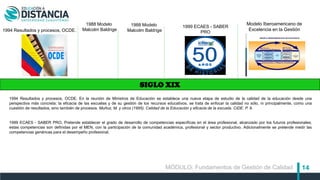14
SIGLO XIX
1994 Resultados y procesos, OCDE.
1999 ECAES - SABER
PRO
Modelo Iberoamericano de
Excelencia en la Gestión
1988 Modelo
Malcolm Baldrige
1994 Resultados y procesos, OCDE. En la reunión de Ministros de Educación se establece una nueva etapa de estudio de la calidad de la educación desde una
perspectiva más concreta: la eficacia de las escuelas y de su gestión de los recursos educativos. se trata de enfocar la calidad no sólo, ni principalmente, como una
cuestión de resultados, sino también de procesos. Muñoz, M. y otros (1995). Calidad de la Educación y eficacia de la escuela. CIDE. P. 9.
1999 ECAES - SABER PRO, Pretende establecer el grado de desarrollo de competencias específicas en el área profesional, alcanzado por los futuros profesionales;
estas competencias son definidas por el MEN, con la participación de la comunidad académica, profesional y sector productivo. Adicionalmente se pretende medir las
competencias genéricas para el desempeño profesional.
MÓDULO: Fundamentos de Gestión de Calidad
1988 Modelo
Malcolm Baldrige
 
