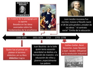 Juan Jacobo rousseau fue escritor, músico y filosofo nació el 28 de julio ginebra ,creador de  las obras ¨¨el contrato social¨¨Emilio de la educaciónEn materia de la pedagogia,por su aporte Basados en las ideas  avanzadas sobre los fundamentos de la enseñanza1592-1670            1651-1679      1712        1772- 1778Galileo Galilei ,René Descartes ,Isaac Newton y Juan  Jacobo  influyeron en la revolución industrialJuan Bautista  de la Salle quien tenia vocación sacerdotal se dedico a la formación de maestro  a la educación de niños y jóvenes ,especialmente Los pobresQuien fue el primer en platear el termino didáctica ,en su libro didáctica magna