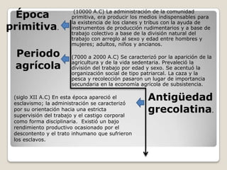 Época                 (10000 A.C) La administración de la comunidad
                       primitiva, era producir los medios indispensables para
                       la existencia de los clanes y tribus con la ayuda de
primitiva.             instrumentos de producción rudimentarios y a base de
                       trabajo colectivo a base de la división natural del
                       trabajo con arreglo al sexo y edad entre hombres y
                       mujeres; adultos, niños y ancianos.

 Periodo               (7000 a 2000 A.C) Se caracterizó por la aparición de la

 agrícola              agricultura y de la vida sedentaria. Prevaleció la
                       división del trabajo por edad y sexo. Se acentuó la
                       organización social de tipo patriarcal. La caza y la
                       pesca y recolección pasaron un lugar de importancia
                       secundaria en la economía agrícola de subsistencia.

 (siglo XII A.C) En esta época apareció el
 esclavismo; la administración se caracterizó
                                                    Antigüedad
 por su orientación hacia una estricta
 supervisión del trabajo y el castigo corporal
                                                    grecolatina.
 como forma disciplinaria. Existió un bajo
 rendimiento productivo ocasionado por el
 descontento y el trato inhumano que sufrieron
 los esclavos.
 