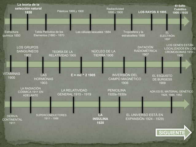 Linea Del Tiempo De Las Aportaciones Mas Importantes De La – Eroppa