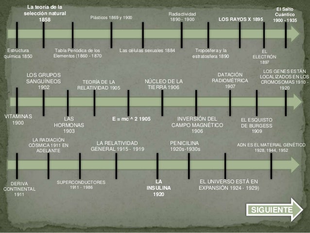 linea del tiempo de los 100 cientificos que mas aportaron a la ciencia - Tabla Periodica En Linea De Tiempo linea del tiempo de los 100 cientificos que mas aportaron a la ciencia - Tabla Periodica En Linea De Tiempo