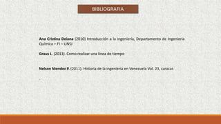 BIBLIOGRAFIA
Ana Cristina Deiana (2010) Introducción a la ingeniería, Departamento de Ingeniería
Química – FI – UNSJ
Graus L. (2013). Como realizar una linea de tiempo
Nelson Mendez P. (2011). Historia de la ingenieria en Venezuela Vol. 23, caracas
.
 