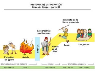 Linea del tiempo presentacion