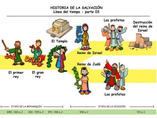 Linea del tiempo presentacion