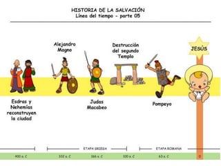 Linea del tiempo presentacion