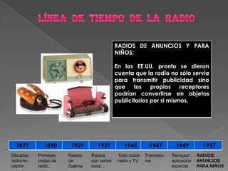 LÍNEA  DE  TIEMPO  DE  LA  RADIODécadas radiorre-ceptor.RADIOS: ANUNCIOS PARA NIÑOSReceptor : aplicación especial.Transisto-      resTodo sobre radio y TV. Radios con varios usos..Radios        de Galena.Primeras ondas de radio..