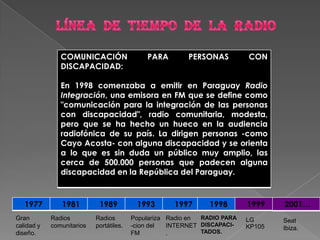 LÍNEA  DE  TIEMPO  DE  LA  RADIORADIO PARA DISCAPACI-TADOS.Radio en INTERNET.Populariza-cion del FMRadios portátiles.Radios comunitariosGran calidad y diseño.Seat  Ibiza.LG  KP105