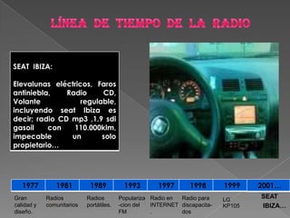LÍNEA  DE  TIEMPO  DE  LA  RADIOSEAT   IBIZA…Radio para discapacita-dosRadio en INTERNET.Populariza-cion del FMRadios portátiles.Radios comunitariosGran calidad y diseño.LG  KP105