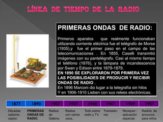 LÍNEA  DE  TIEMPO  DE  LA  RADIORadios  de anuncios, para niñosReceptor : aplicación especial.Todo sobre radio y TV. Transisto-      resRadios con varios usos..Radios        de Galena.PRIMERAS ONDAS DE RADIO.Décadas radiorre-ceptor.