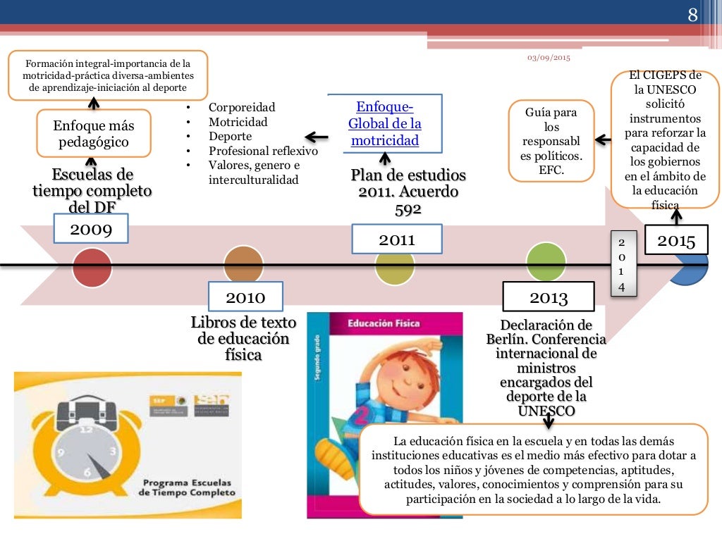 Linea del tiempo sobre la historia de la educacion fisica