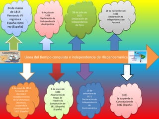 Línea del tiempo conquista e independencia de Hispanoamérica 
24 de marzo 
de 1814 
Fernando VII 
regresa a 
España como 
rey (España) 
4 de mayo de 1814 
Fernando VII 
decreta el 
restablecimiento 
de la Monarquía 
absoluta y 
suspende la 
Constitución de 
1812 (España) 
9 de julio de 
1816 
Declaración de 
Independencia 
de Argentina 
1 de enero de 
1820 
Alzamiento de 
Riego. Se 
reactiva la 
Constitución de 
1812 (España) 
(España) 
28 de julio de 
1821 
Declaración de 
Independencia 
de Perú 
15 de 
setiembre de 
1821 
Declaración de 
Independencia 
de 
Centroamérica 
28 de noviembre de 
1821 
Declaración de 
Independencia de 
Panamá 
1823 
Se suspende la 
Constitución de 
1812 (España) 
 