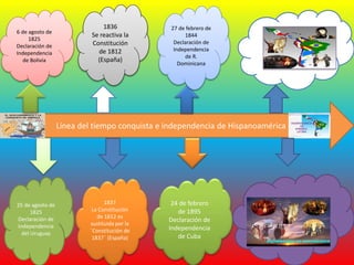 Línea del tiempo conquista e independencia de Hispanoamérica 
6 de agosto de 
1825 
Declaración de 
Independencia 
de Bolivia 
25 de agosto de 
1825 
Declaración de 
Independencia 
del Uruguay 
1836 
Se reactiva la 
Constitución 
de 1812 
(España) 
1837 
La Constitución 
de 1812 es 
sustituida por la 
¨Constitución de 
1837¨ (España) 
27 de febrero de 
1844 
Declaración de 
Independencia 
de R. 
Dominicana 
24 de febrero 
de 1895 
Declaración de 
Independencia 
de Cuba 
 