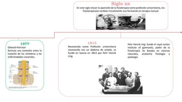 Linea Del Tiempo De La Terapia Manual www.slideshare.net