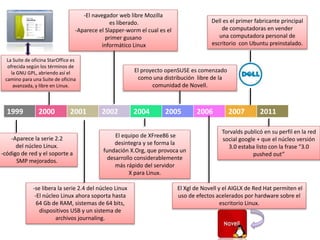 1999 2000 2001 2002 2004 2005 2006 2007 2011
-Aparece la serie 2.2
del núcleo Linux.
-código de red y el soporte a
SMP mejorados.
La Suite de oficina StarOffice es
ofrecida según los términos de
la GNU GPL, abriendo así el
camino para una Suite de oficina
avanzada, y libre en Linux.
-se libera la serie 2.4 del núcleo Linux
-El núcleo Linux ahora soporta hasta
64 Gb de RAM, sistemas de 64 bits,
dispositivos USB y un sistema de
archivos journaling.
-El navegador web libre Mozilla
es liberado.
-Aparece el Slapper-worm el cual es el
primer gusano
informático Linux
El equipo de XFree86 se
desintegra y se forma la
fundación X.Org, que provoca un
desarrollo considerablemente
más rápido del servidor
X para Linux.
El proyecto openSUSE es comenzado
como una distribución libre de la
comunidad de Novell.
El Xgl de Novell y el AIGLX de Red Hat permiten el
uso de efectos acelerados por hardware sobre el
escritorio Linux.
Dell es el primer fabricante principal
de computadoras en vender
una computadora personal de
escritorio con Ubuntu preinstalado.
Torvalds publicó en su perfil en la red
social google + que el núcleo versión
3.0 estaba listo con la frase “3.0
pushed out”
 