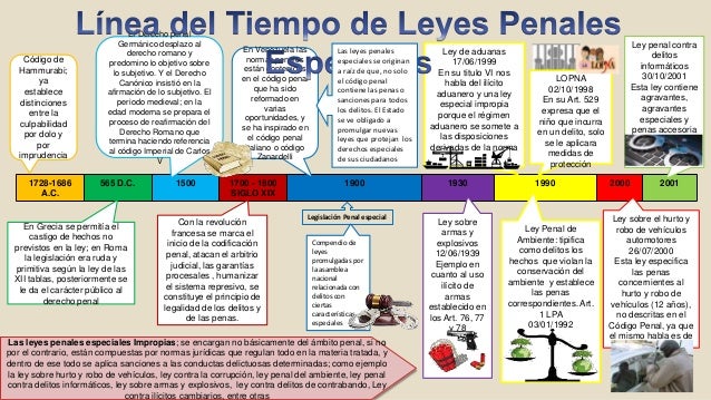 Linea del tiempo yasmin penal