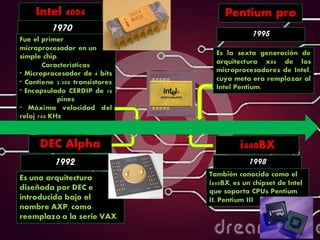 Intel 4004
1970
Fue el primer
microprocesador en un
simple chip.
Características
* Microprocesador de 4 bits
* Contiene 2.300 transistores
* Encapsulado CERDIP de 16
pines
* Máxima velocidad del
reloj 740 KHz
DEC Alpha
1992
Es una arquitectura
diseñada por DEC e
introducida bajo el
nombre AXP, como
reemplazo a la serie VAX.
Pentium pro
1995
Es la sexta generación de
arquitectura x86 de los
microprocesadores de Intel,
cuya meta era remplazar al
Intel Pentium.
i440BX
1998
También conocido como el
i440BX, es un chipset de Intel
que soporta CPUs Pentium
II, Pentium III
 