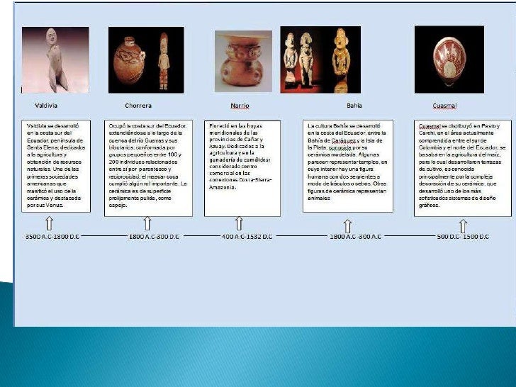 Cronología de las culturas precolombinas