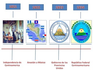 1821 1822 1823 1834 Independencia de Centroamerica Anexión a México Gobierno de las  Provincias  Unidas República Federal Centroamericana 