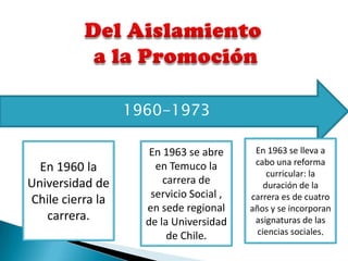 1966


                              Reforma universitaria
   Reforma de la                •Nuevas carreras
 educación chi...