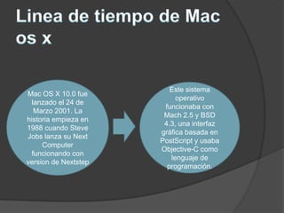 Este sistema
Mac OS X 10.0 fue
                           operativo
  lanzado el 24 de
                       funcionaba con
   Marzo 2001. La
                       Mach 2.5 y BSD
historia empieza en
                       4.3, una interfaz
1988 cuando Steve
                      gráfica basada en
Jobs lanza su Next
                      PostScript y usaba
     Computer
                      Objective-C como
  funcionando con
                         lenguaje de
version de Nextstep
                        programación.
 