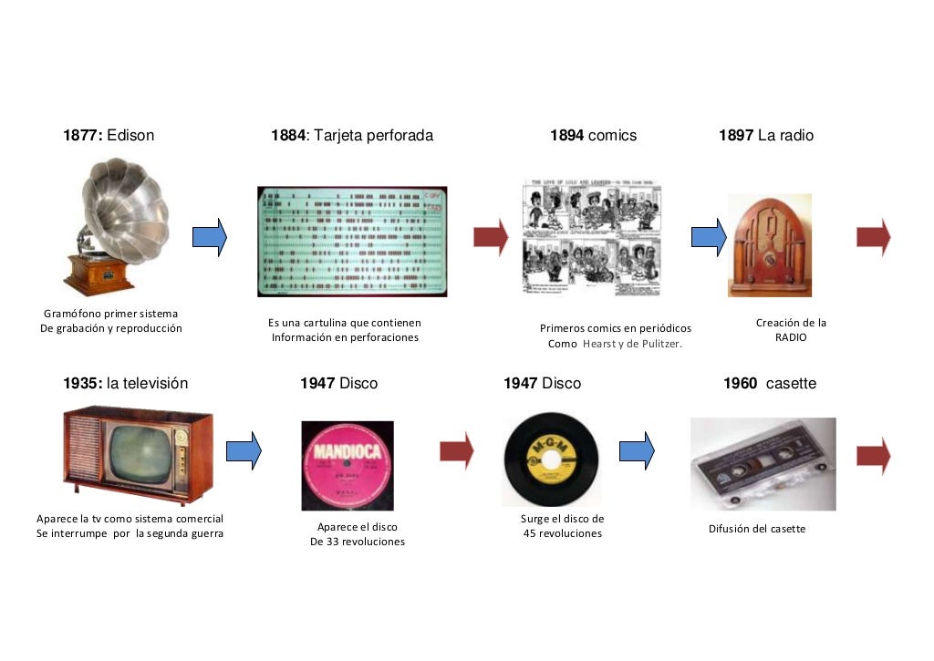 Historia de la Comunicación A través del tiempo.