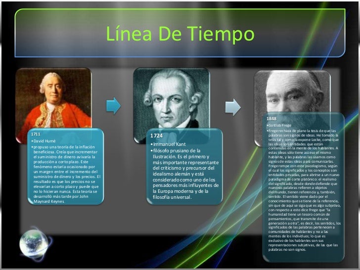 Linea de tiempo