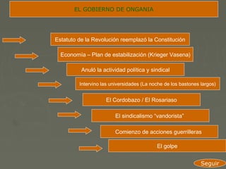 EL GOBIERNO DE ONGANIA




Estatuto de la Revolución reemplazó la Constitución

  Economía – Plan de estabilización (Krieger Vasena)

          Anuló la actividad política y sindical

         Intervino las universidades (La noche de los bastones largos)


                    El Cordobazo / El Rosariaso

                         El sindicalismo “vandorista”

                         Comienzo de acciones guerrilleras

                                           El golpe


                                                               Seguir
 